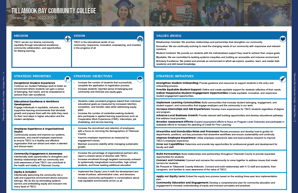 Tillamook Bay Community College Strategic Plan One Page Spread.
